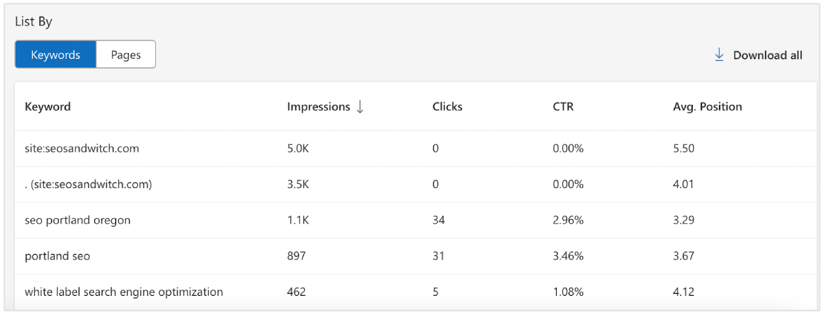 bing webmaster tools anahtar kelime sıralamaları